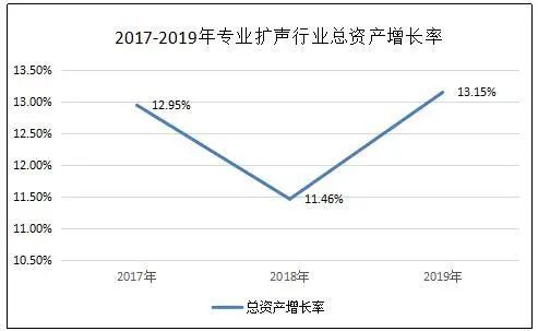 观察：近400亿元专业扩声市场背后，企业的竞争格局分析与展望
