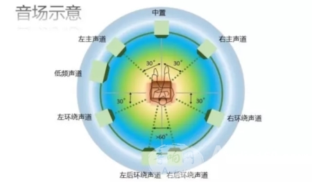 音场到底是什么样的概念？