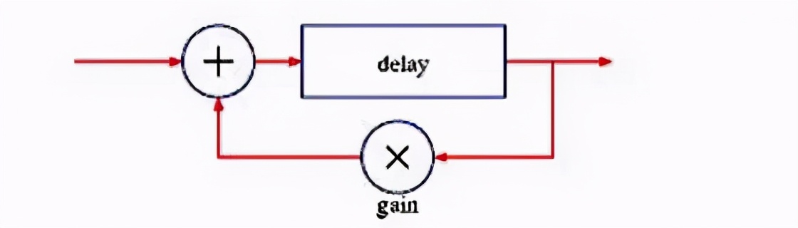 混响也是大学问，自然混响与数字混响的区别