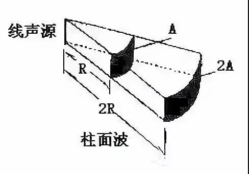 到底哪些因素在影响着线阵列音箱？