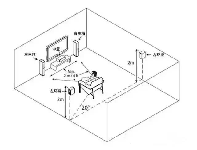 浅谈多声道音响的摆位