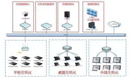 公信无纸化会议系统入驻山东齐鲁石化