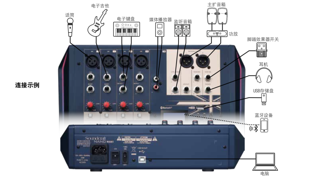热品视线 | Soundcraft NANO MBT 系列调音台：大展身手不设限