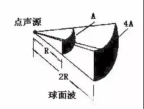 到底哪些因素在影响着线阵列音箱？