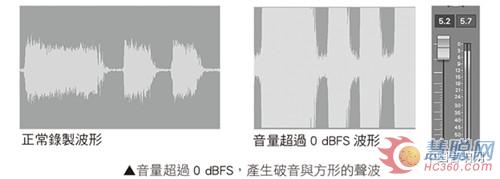 音量战争-大声不一定会赢