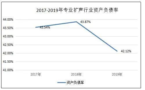 观察：近400亿元专业扩声市场背后，企业的竞争格局分析与展望