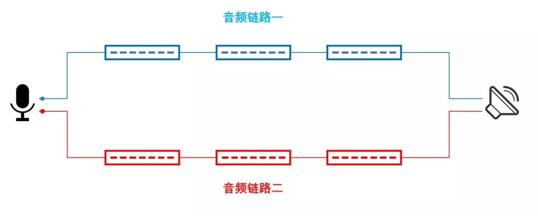 DANACOID音频双链路备份系统