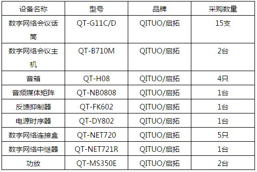 启拓（QITUO)入驻山西医学科学院