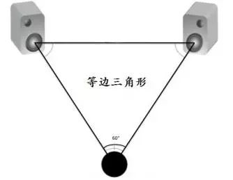 在选择监听音箱前你需要知道的重点知识！