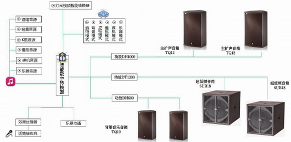 LDH新珑音响再添实力名将——派对房专业智能操控系统