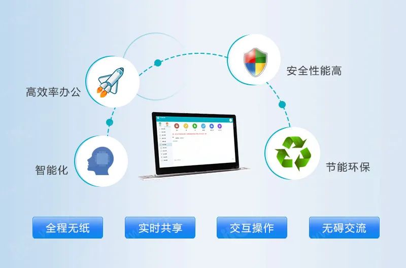 【itc无纸化会议系统案例】中信银行宁波分行