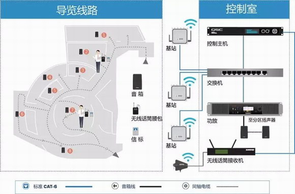 探馆丨佳联用户体验中心——解决方案体验区