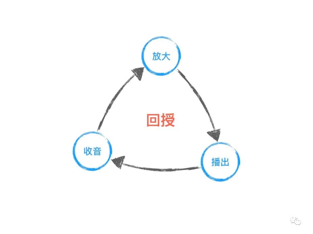 技术分享丨5 个改善回授现象的方法