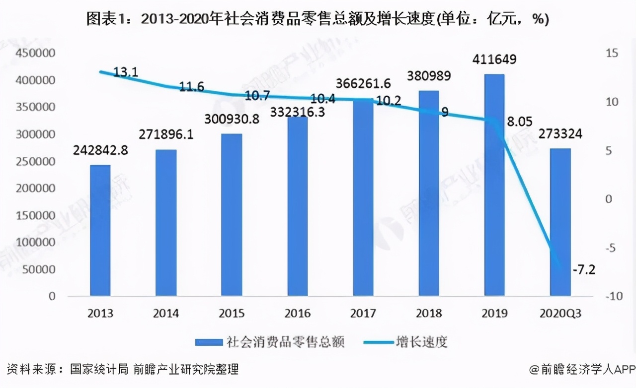 2025年演出市场规模将近680亿元，哪些或是新增量？