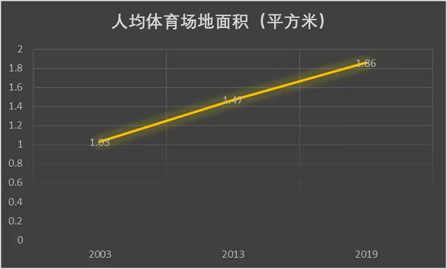 DANACOID体育场馆系统设计方案
