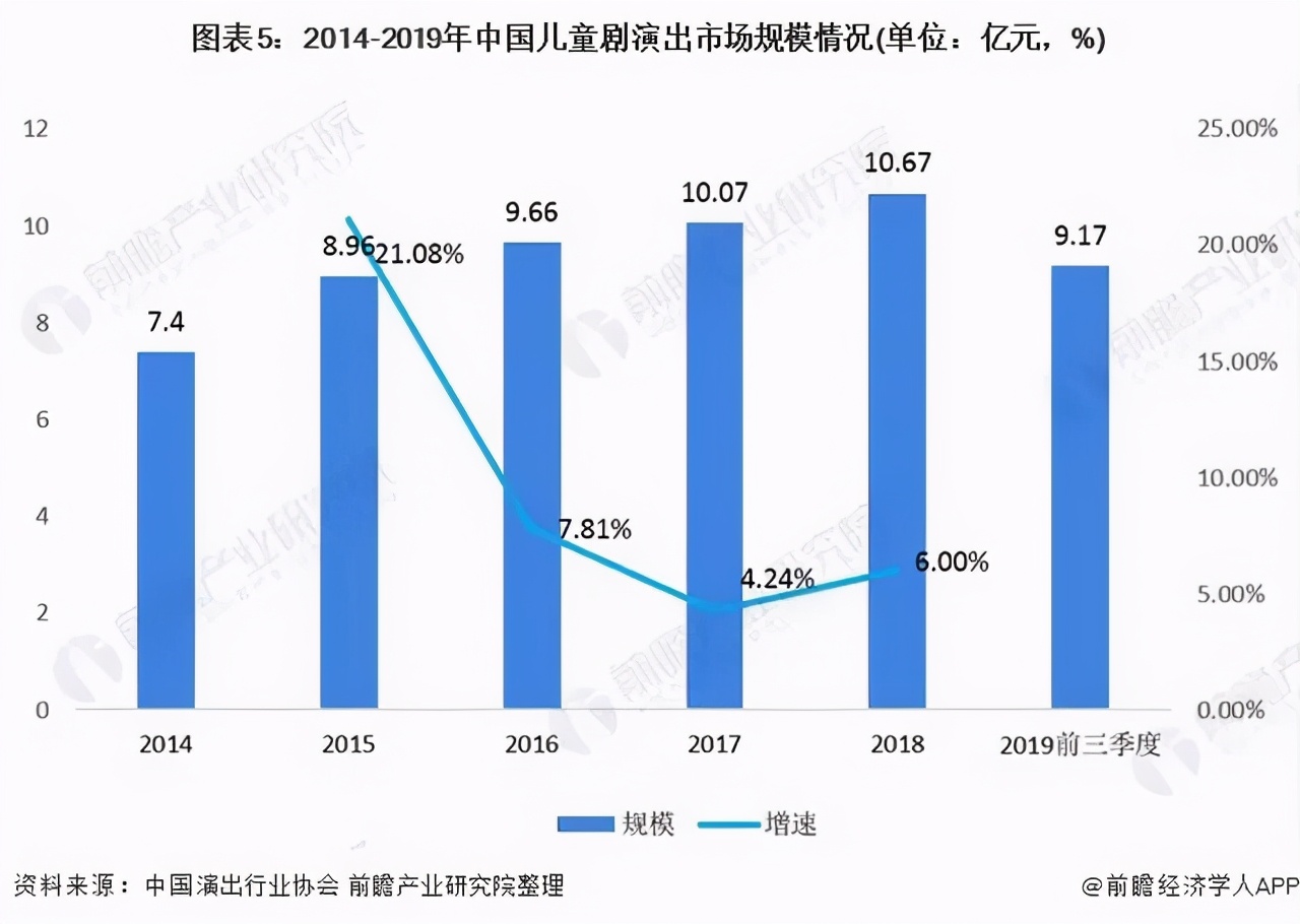 2025年演出市场规模将近680亿元，哪些或是新增量？