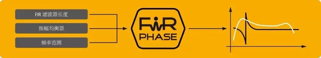 RCF新品丨具有一系列高端解决方案的 HD 35-A/HD 15-A便携式系统