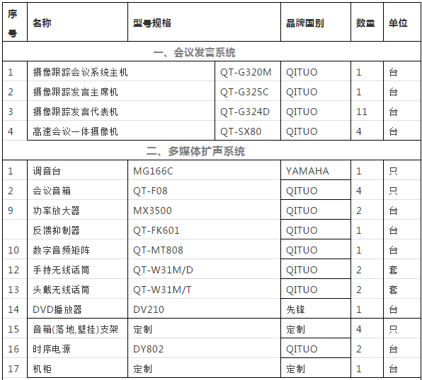 启拓（QITUO）入驻国家海洋局省级维权执法专用海监船