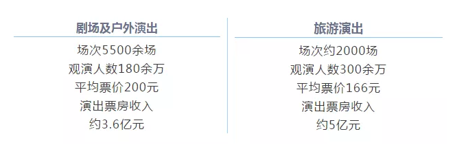 2020进入倒计时，演出市场复苏几成？