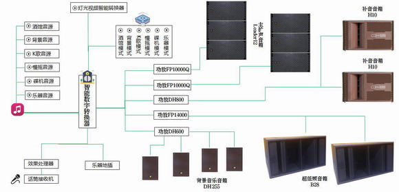 LDH新珑音响再添实力名将——派对房专业智能操控系统