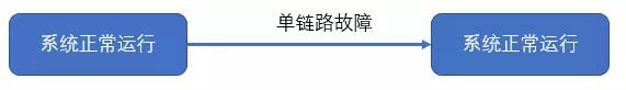 DANACOID音频双链路备份系统
