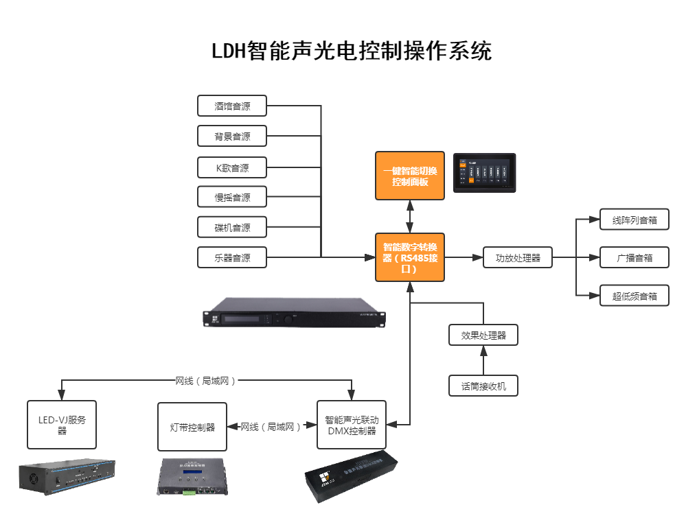 LDH新珑音响再添实力名将——派对房专业智能操控系统