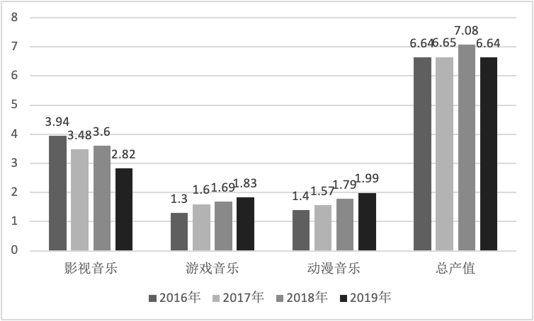 《2020中国音乐产业发展总报告》重磅发布，音响产业同比下降1.43%