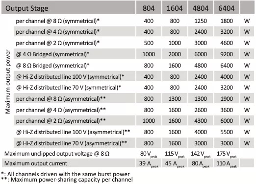 Powersoft扩展Duecanali和Quattrocanali系列