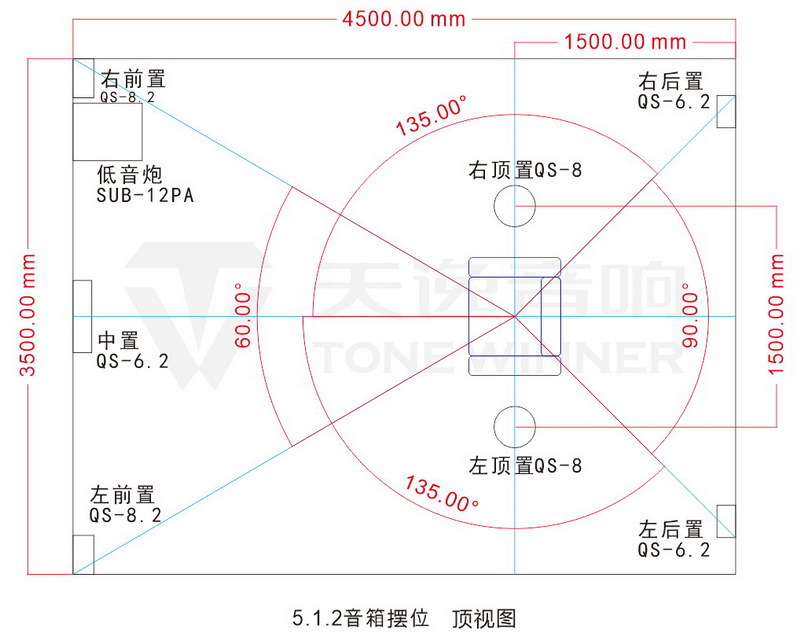 全景声音响系统--音箱应该如何摆位