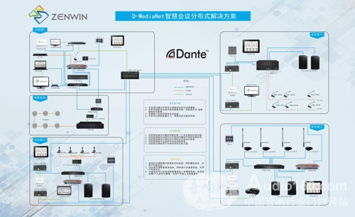 哲闻科技谈DANTE智慧会议音频分布式解决方案
