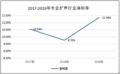 观察：近400亿元专业扩声市场背后，企业的竞争格局分析与展望
