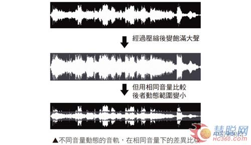 音量战争-大声不一定会赢