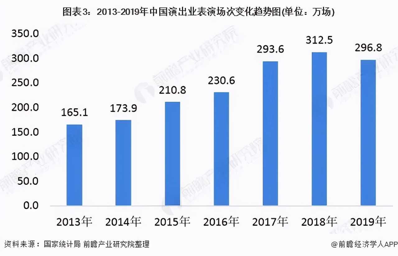 2025年演出市场规模将近680亿元，哪些或是新增量？