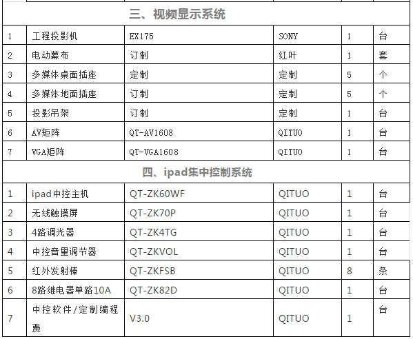 启拓（QITUO）入驻国家海洋局省级维权执法专用海监船