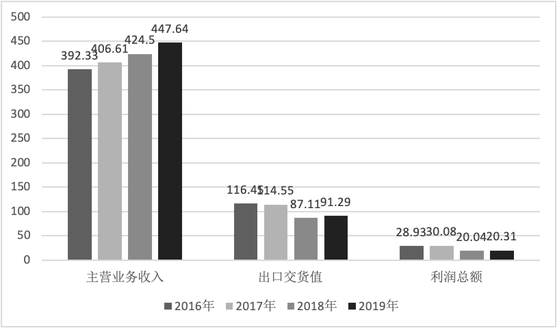 《2020中国音乐产业发展总报告》重磅发布，音响产业同比下降1.43%
