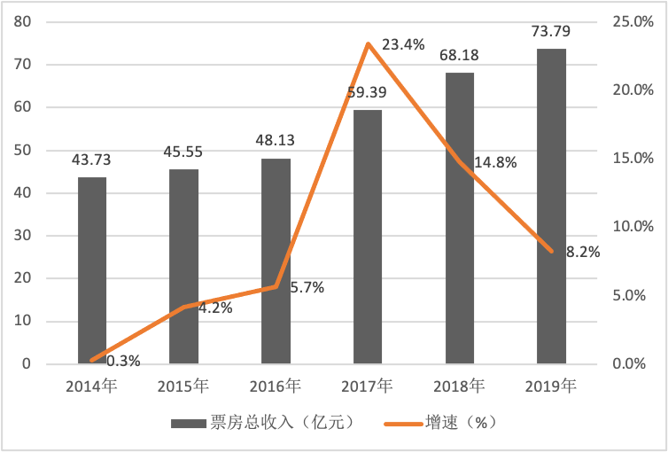 《2020中国音乐产业发展总报告》重磅发布，音响产业同比下降1.43%