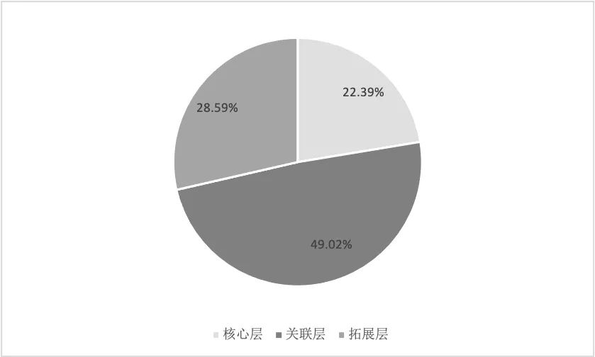 《2020中国音乐产业发展总报告》重磅发布，音响产业同比下降1.43%