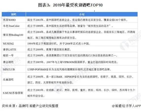 酒吧需求正在变大 线下娱乐行业即将迎来新发展？