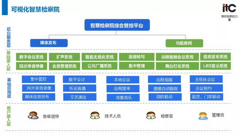 itc亮相第五届中国信息化融合发展创新大会，荣获信息化数字政务创新奖
