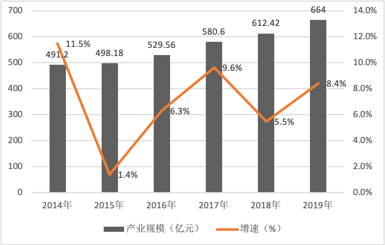 《2020中国音乐产业发展总报告》重磅发布，音响产业同比下降1.43%