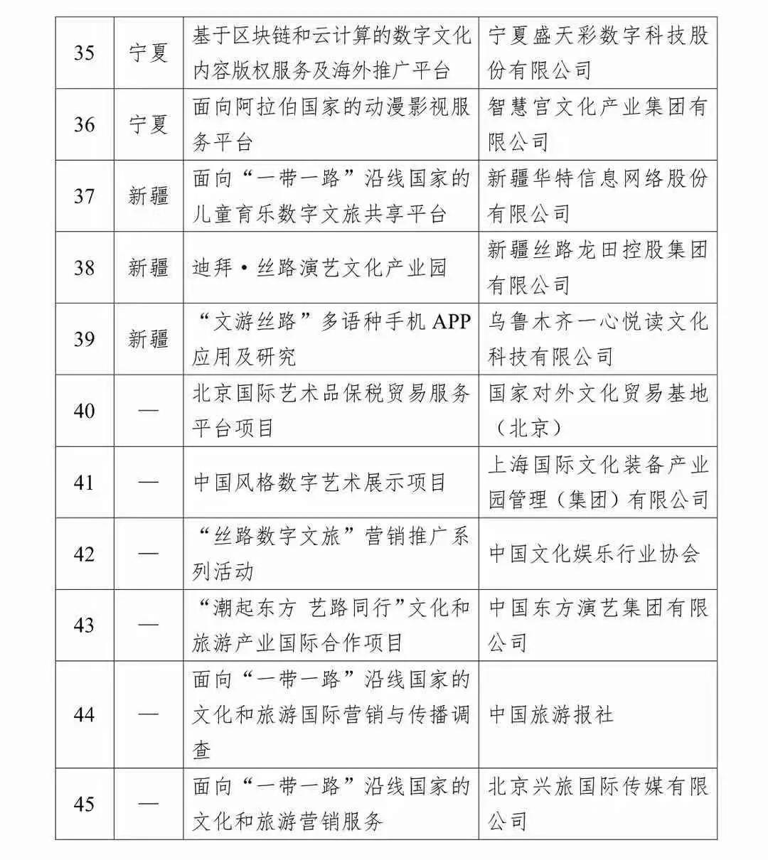 文旅部：“一带一路”文旅产业国际合作重点项目，投资130亿，涉及旅游演艺等