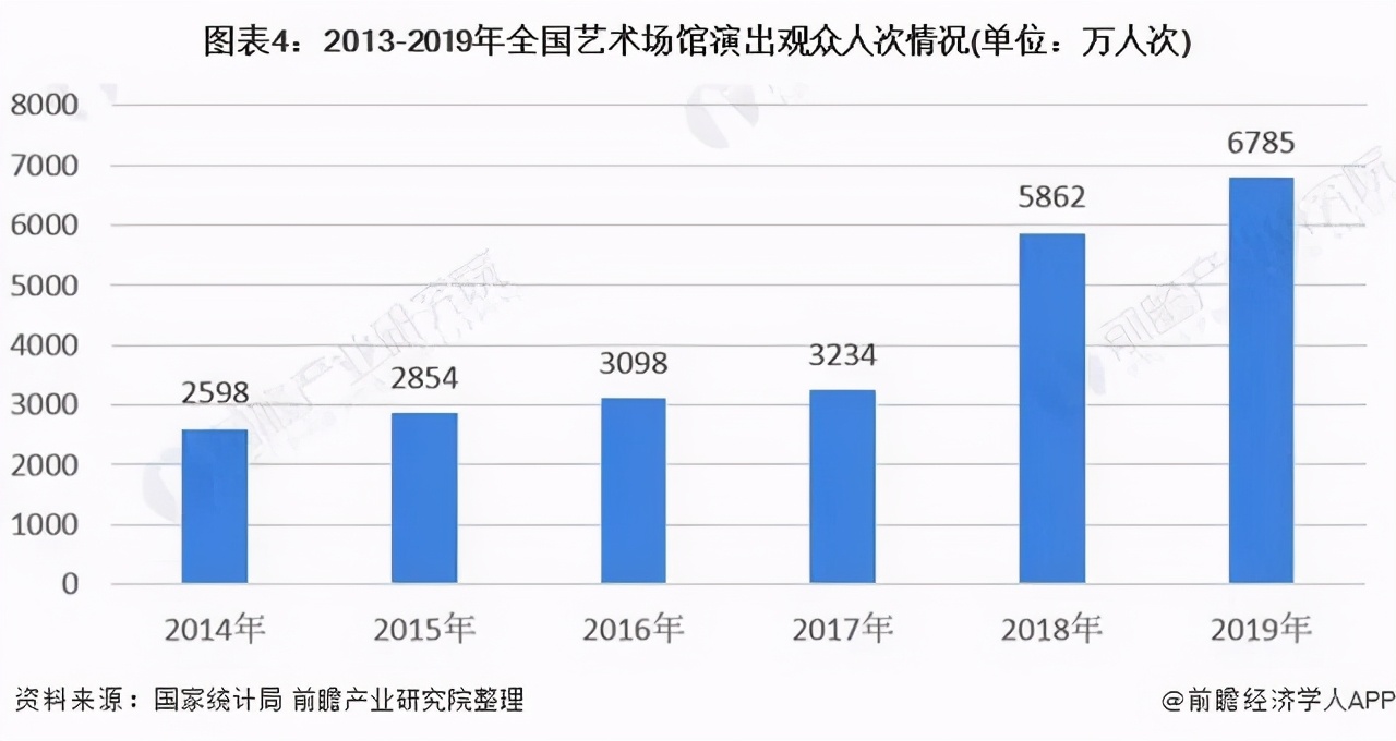 2025年演出市场规模将近680亿元，哪些或是新增量？