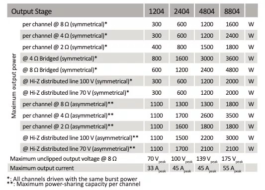 Powersoft扩展Duecanali和Quattrocanali系列