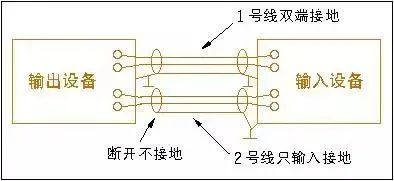 音响系统如何正确接地？