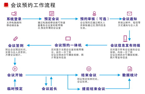 公信会议预约系统推进厦门市教育基地智能化