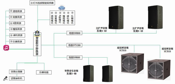 LDH新珑音响再添实力名将——派对房专业智能操控系统