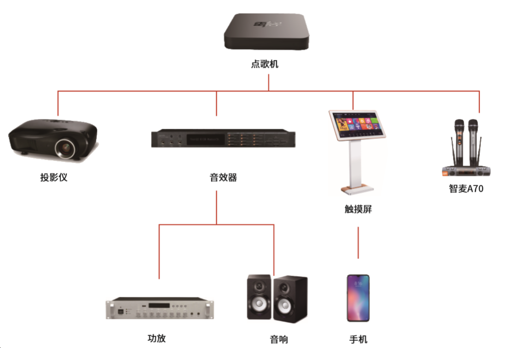 足不出户媲美KTV，华为音乐与全民K歌联合推出智慧屏K歌