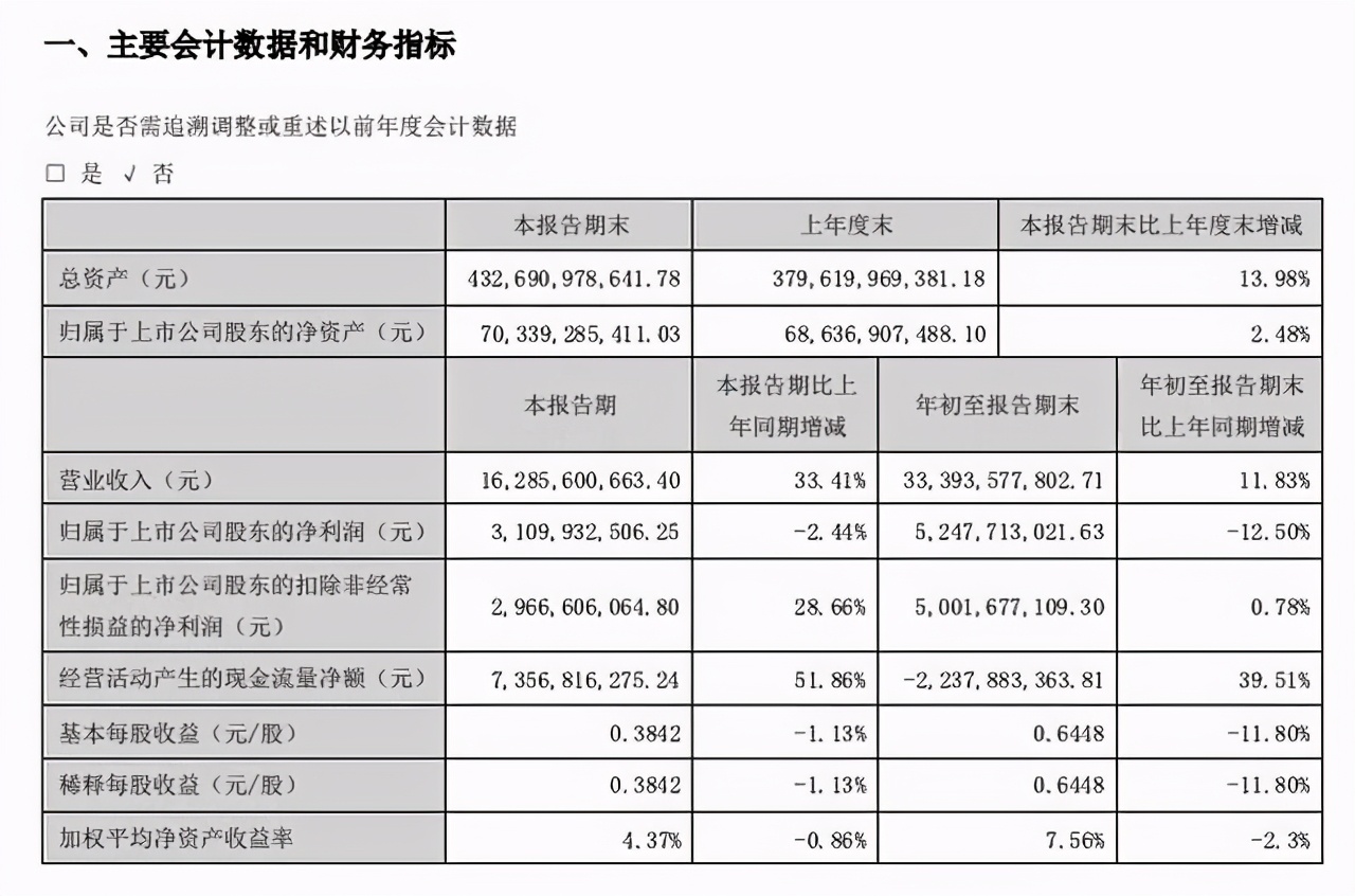 华侨城的AB面：在全国“大甩卖”，在云南“大会战”