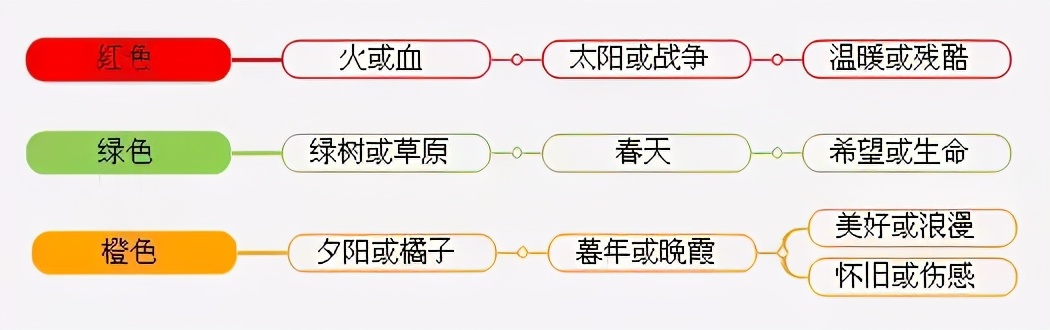 【舞台艺术】舞台灯光设计中的光色运用秘诀