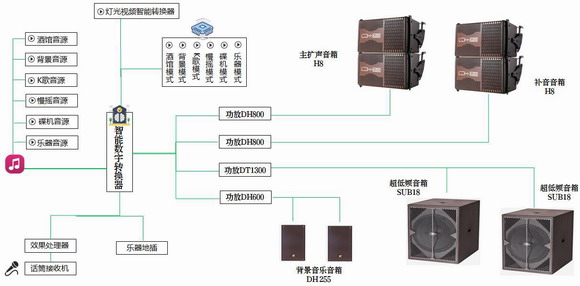 LDH新珑音响再添实力名将——派对房专业智能操控系统